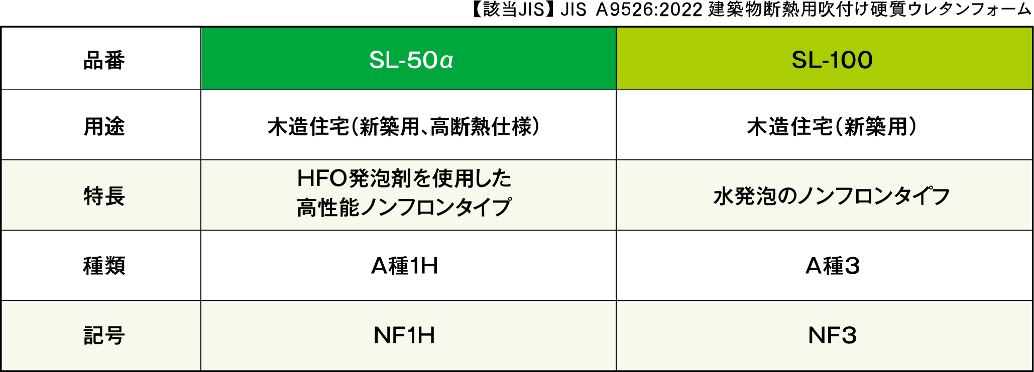 主な用途と特長